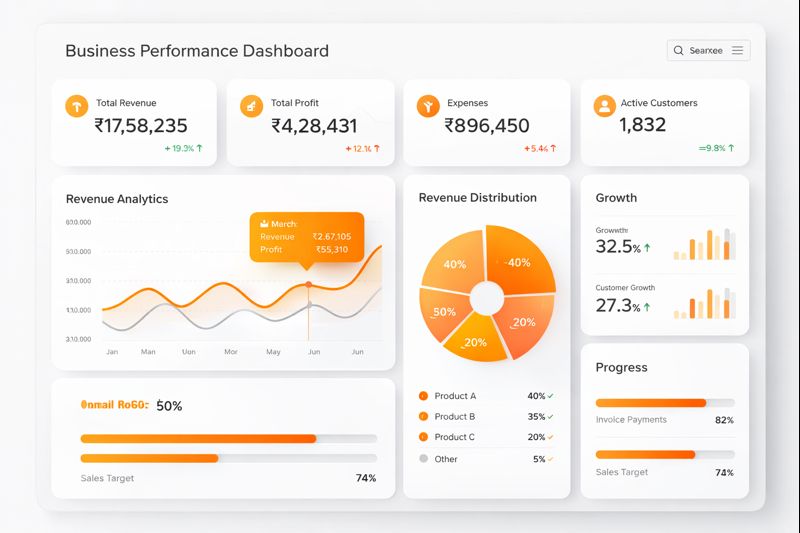 Performance dashboard