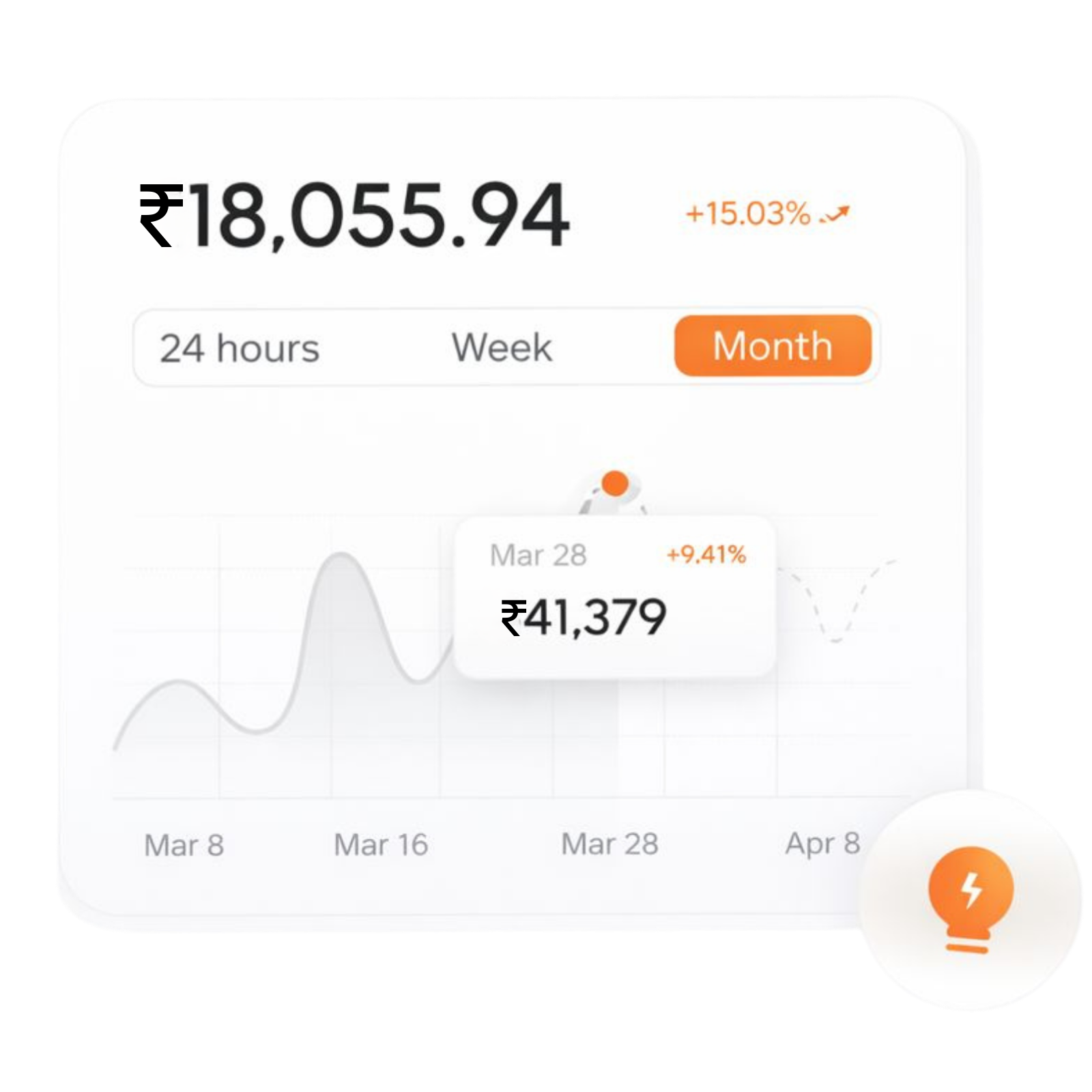 Dashboard preview